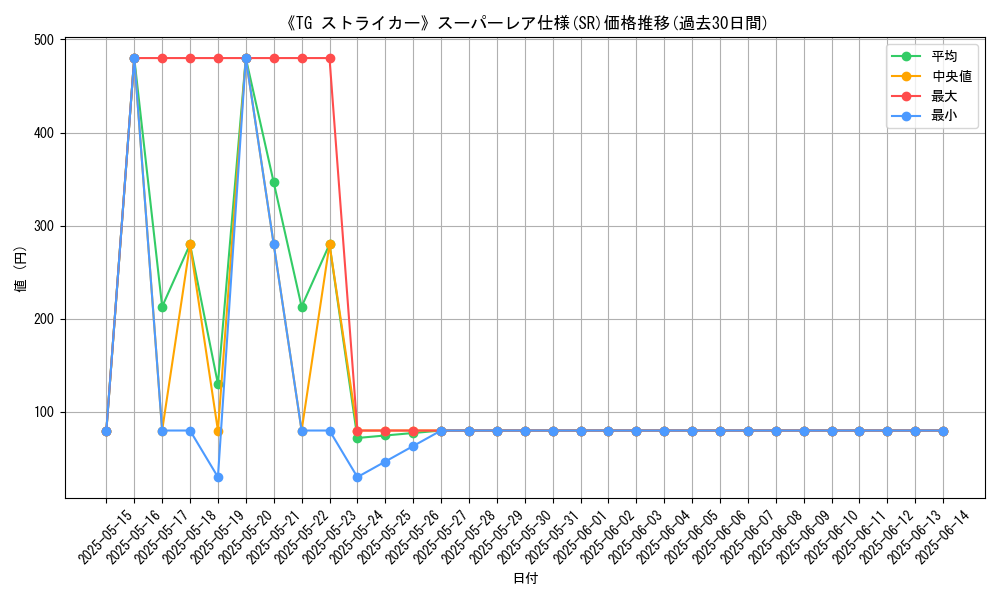 graph_rarity_5876