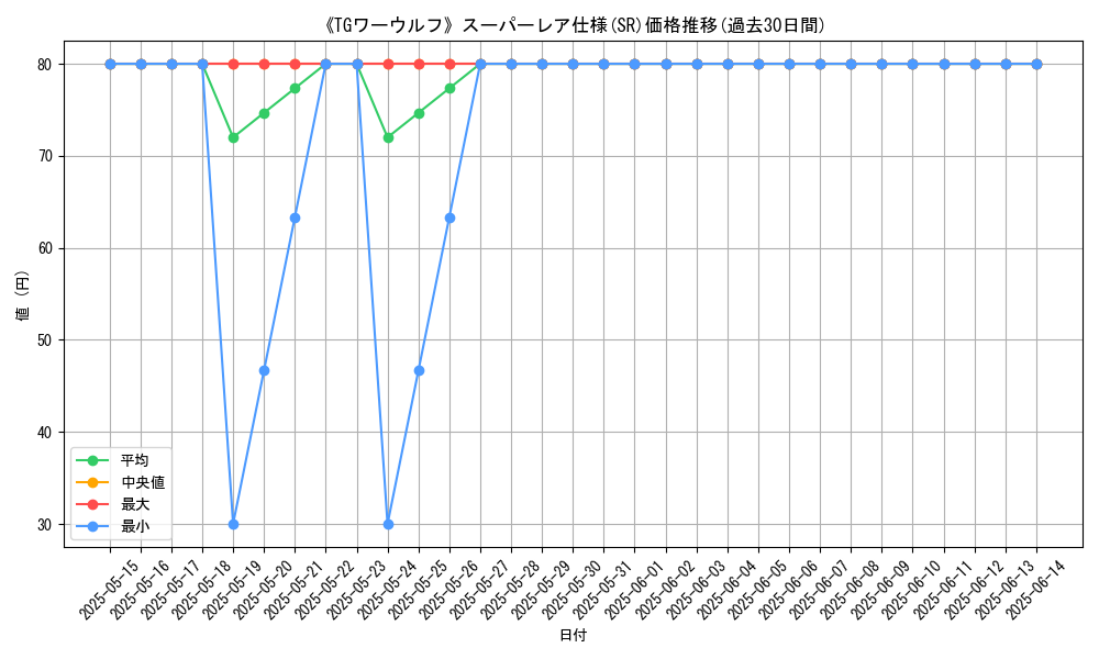 graph_rarity_5876