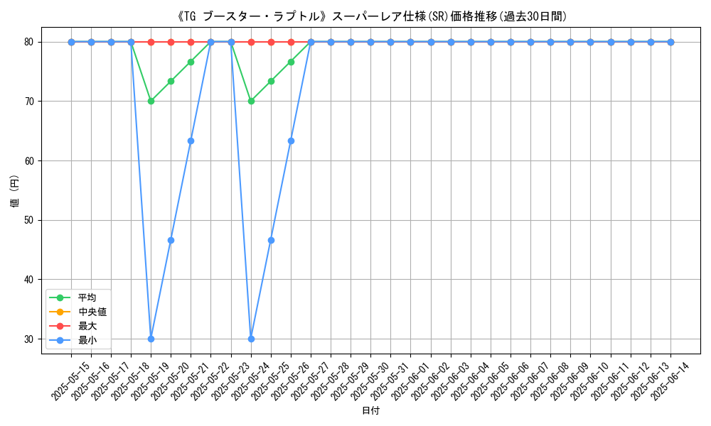 graph_rarity_5876