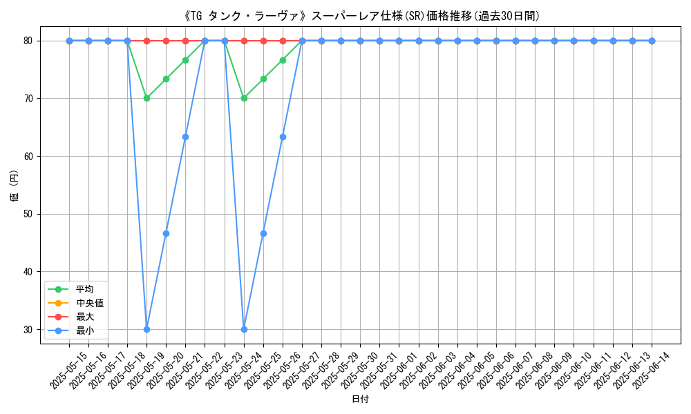 graph_rarity_5876