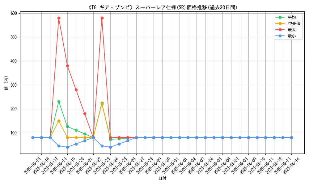 graph_rarity_5876