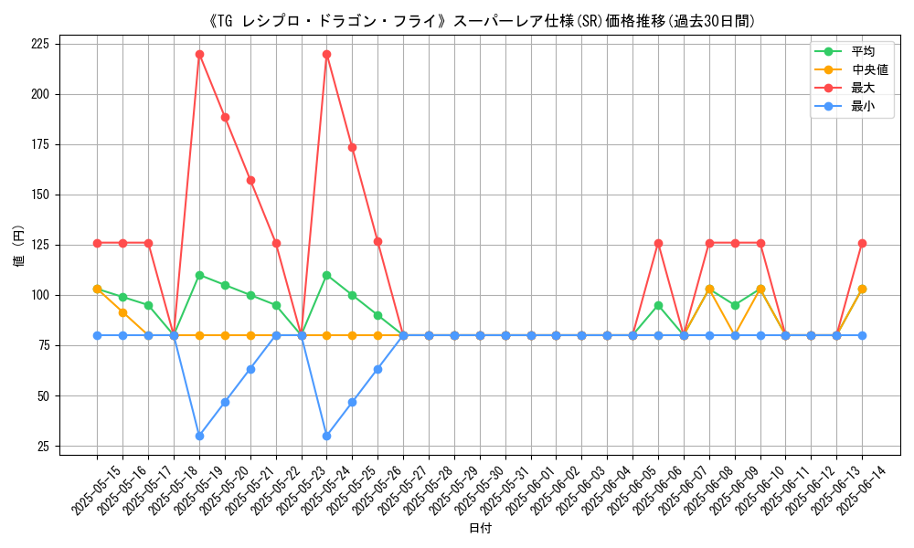 graph_rarity_5876