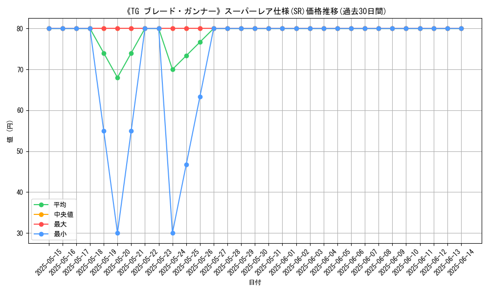 graph_rarity_5876