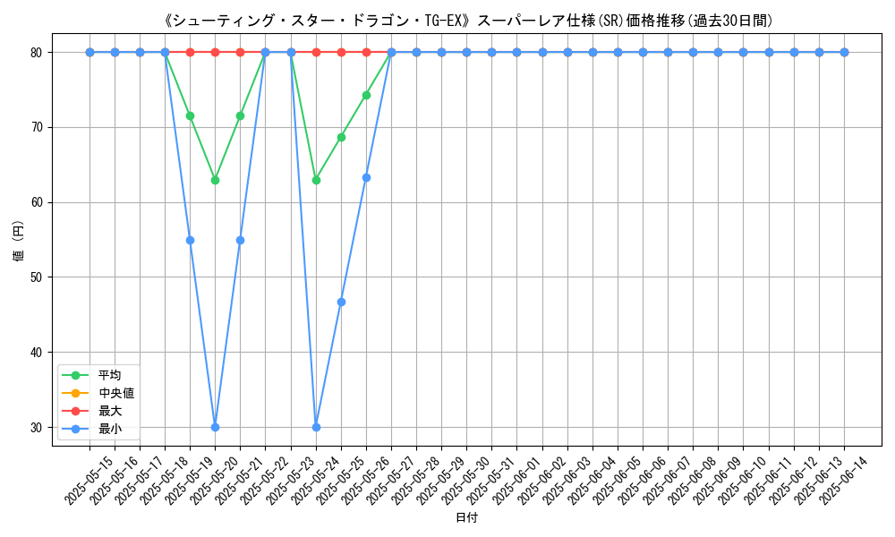 graph_rarity_5876