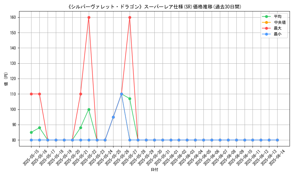 graph_rarity_5876