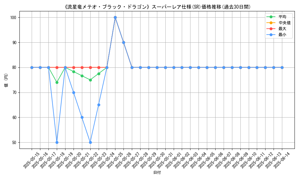 graph_rarity_5876