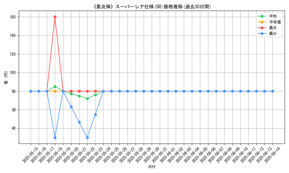 graph_rarity_5876