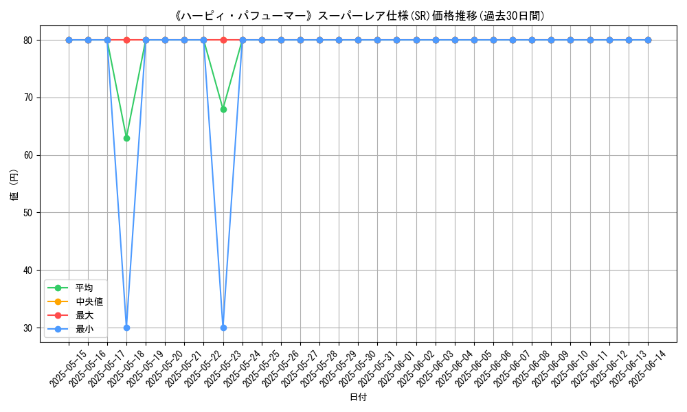 graph_rarity_5876