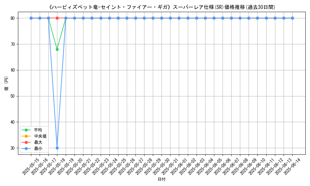 graph_rarity_5876