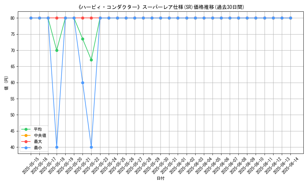 graph_rarity_5876