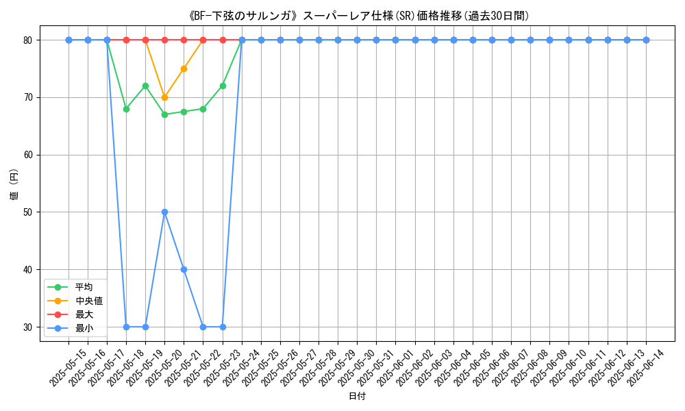 graph_rarity_5876