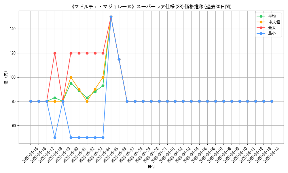 graph_rarity_5876