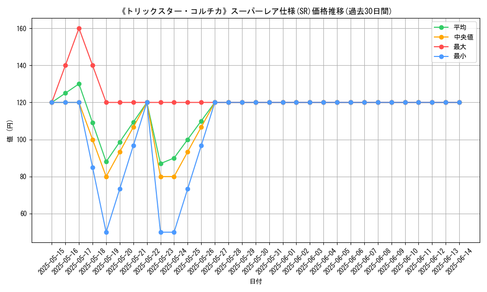 graph_rarity_5876