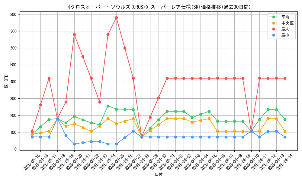 graph_rarity_5876