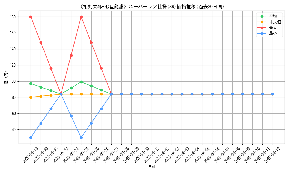 graph_rarity_5876