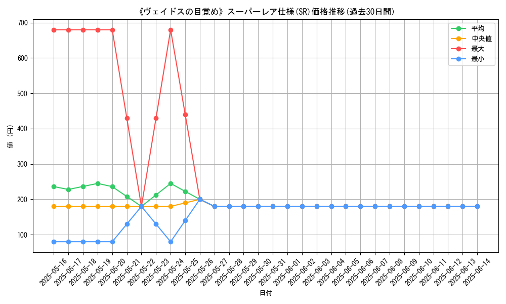 graph_rarity_5876