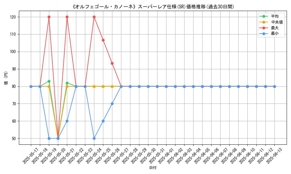 graph_rarity_5876