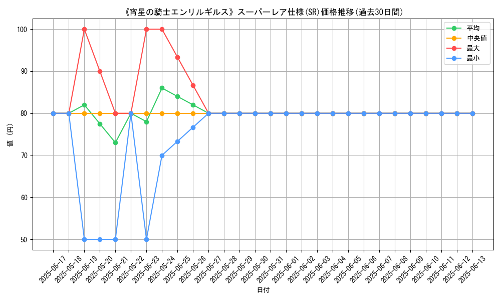 graph_rarity_5876