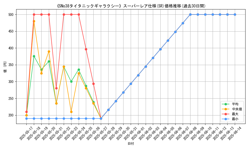 graph_rarity_5876