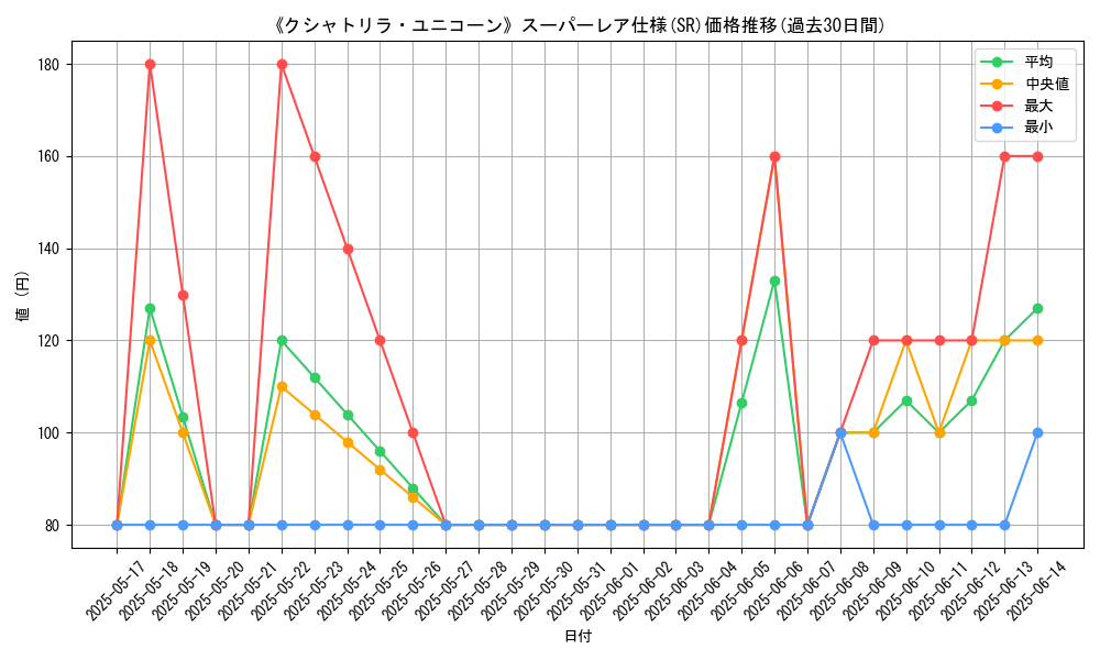 graph_rarity_5876