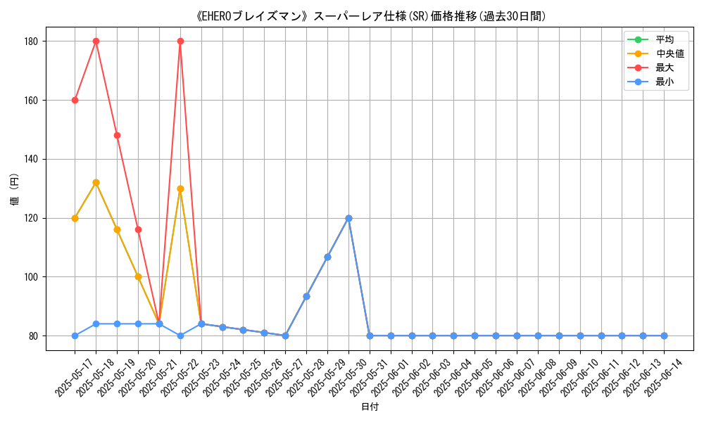 graph_rarity_5876