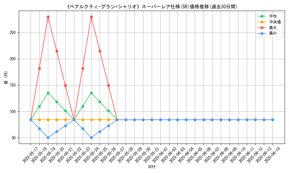 graph_rarity_5876
