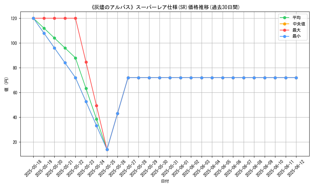 graph_rarity_5876