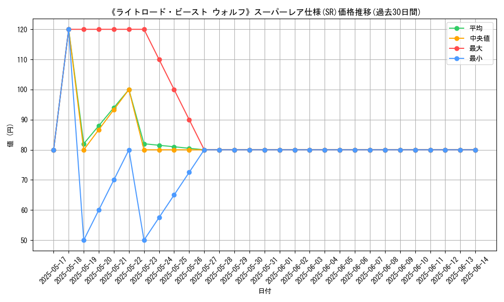 graph_rarity_5876