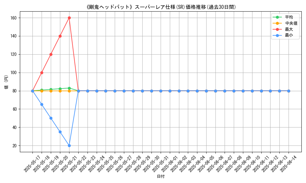 graph_rarity_5876