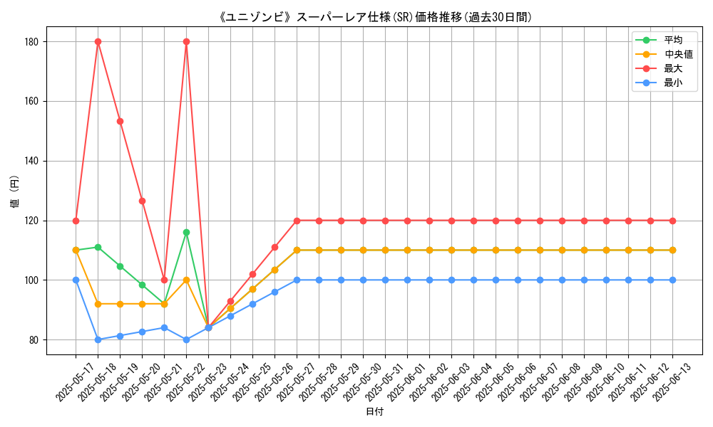 graph_rarity_5876
