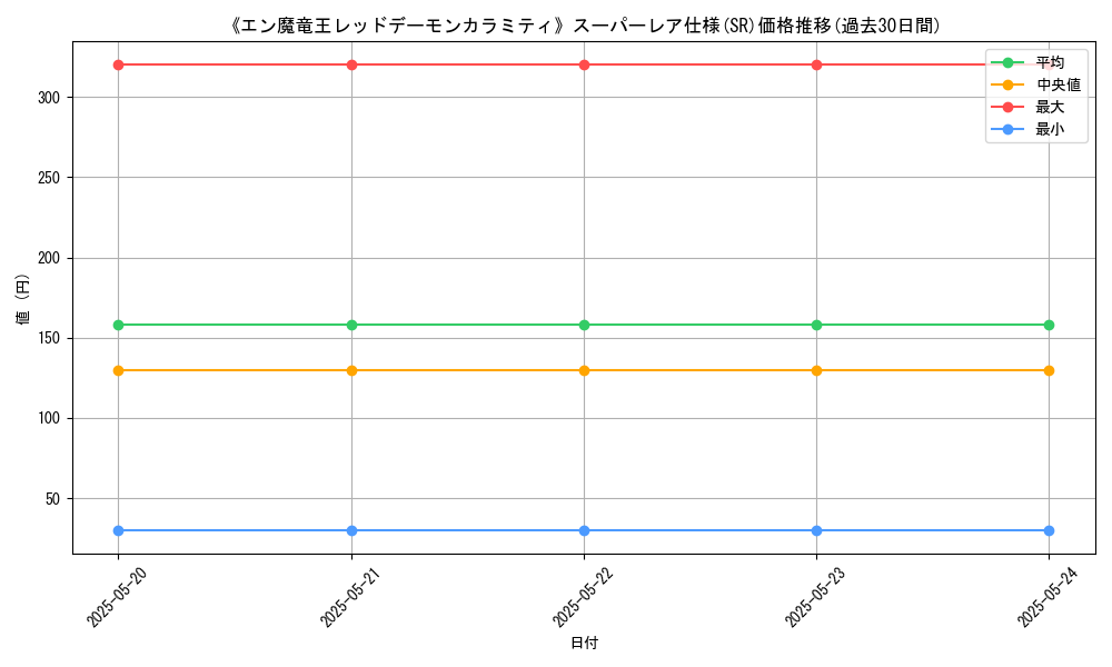 graph_rarity_5876