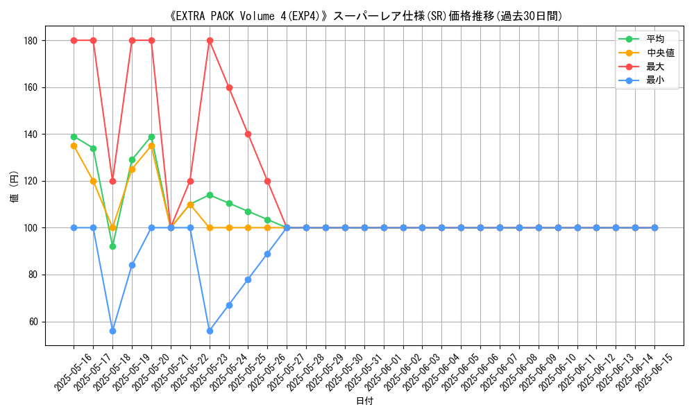 graph_rarity_5876