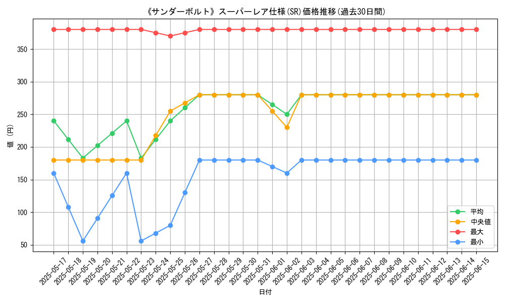 graph_rarity_5876