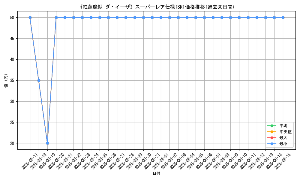 graph_rarity_5876