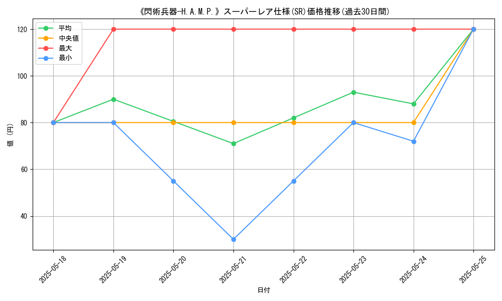 graph_rarity_5876