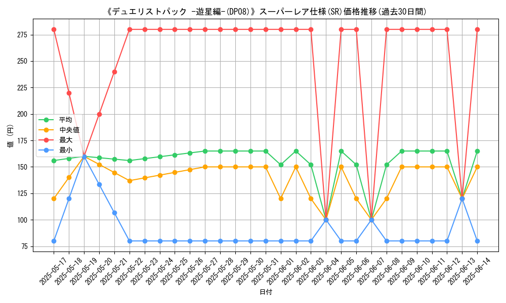 graph_rarity_5876