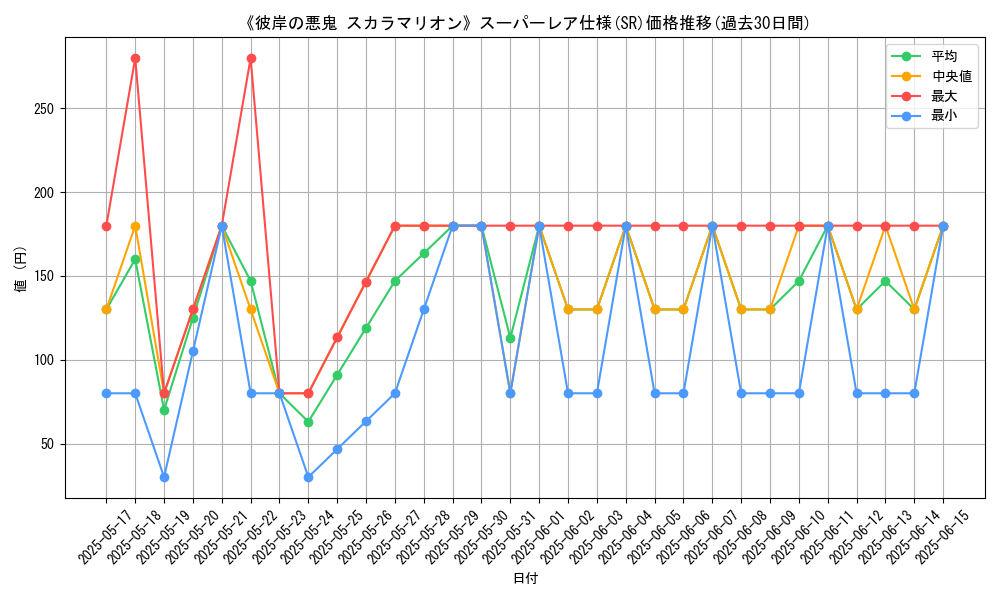 graph_rarity_5876