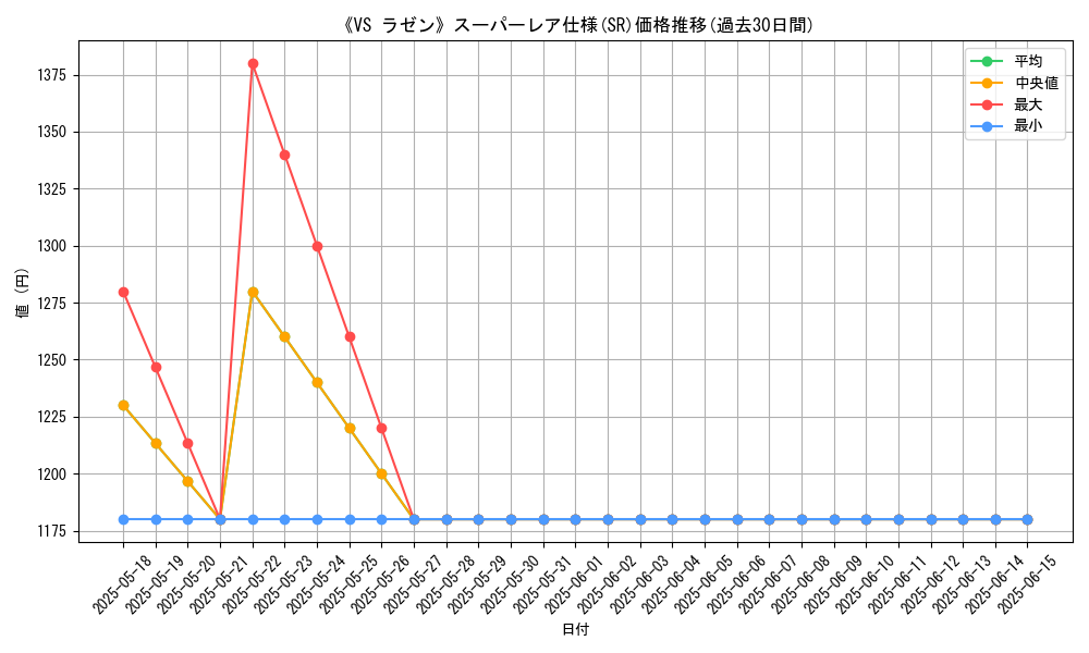 graph_rarity_5876