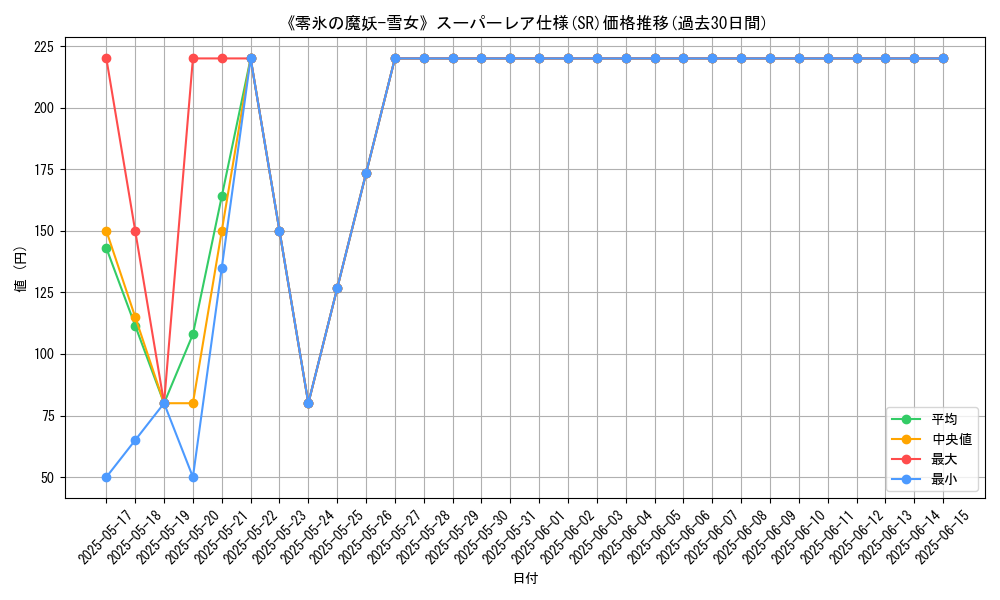 graph_rarity_5876