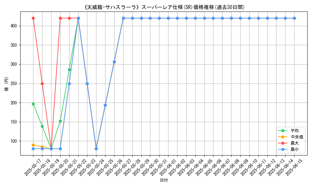 graph_rarity_5876