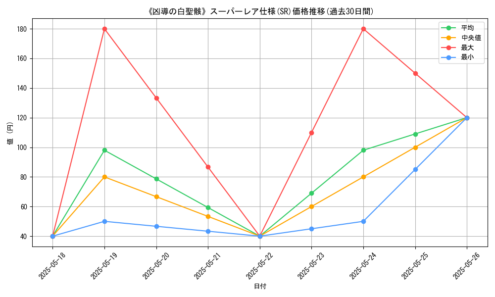 graph_rarity_5876