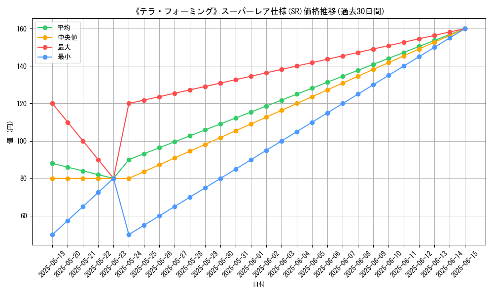 graph_rarity_5876