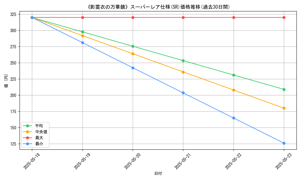 graph_rarity_5876
