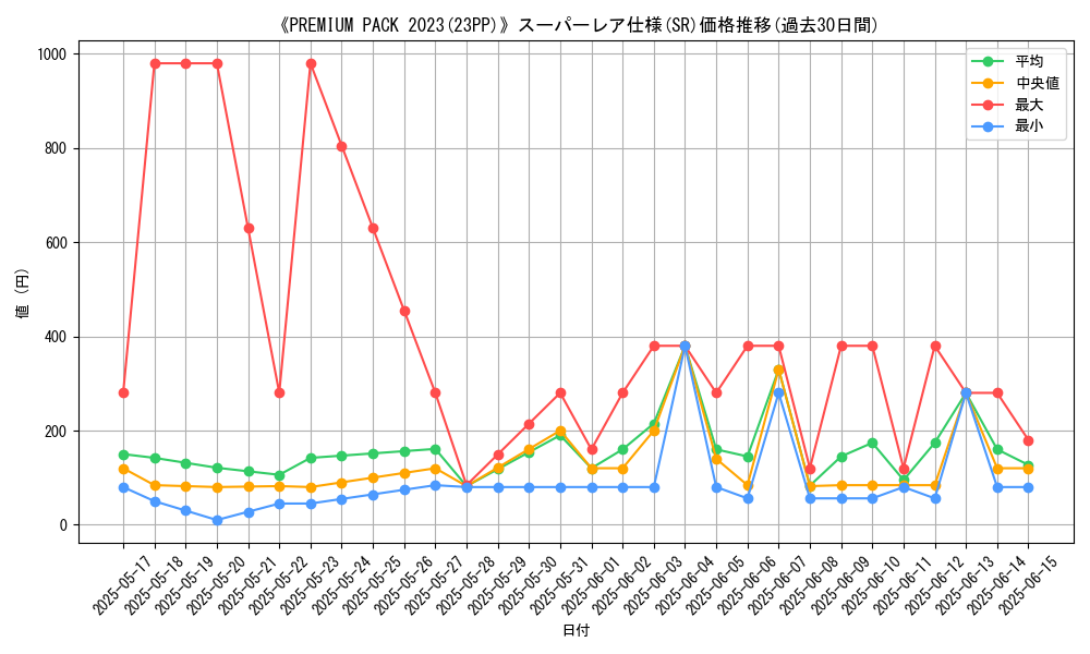 graph_rarity_5876