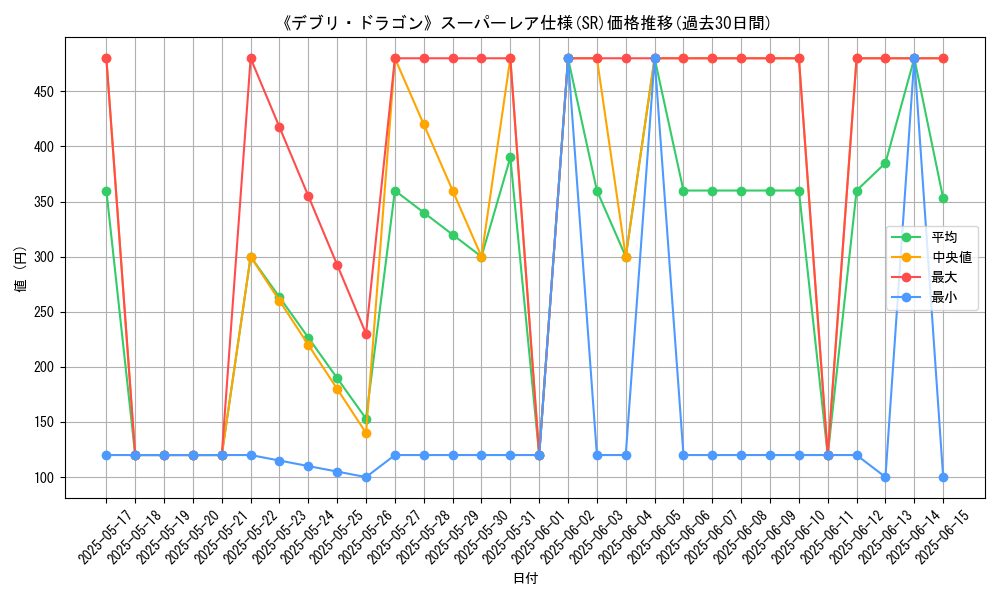graph_rarity_5876