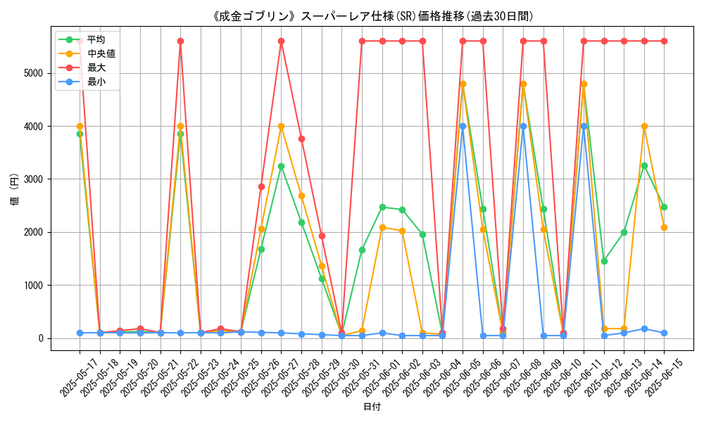 graph_rarity_5876