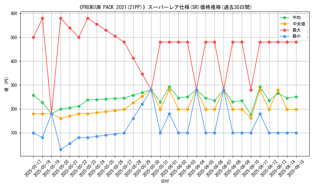 graph_rarity_5876