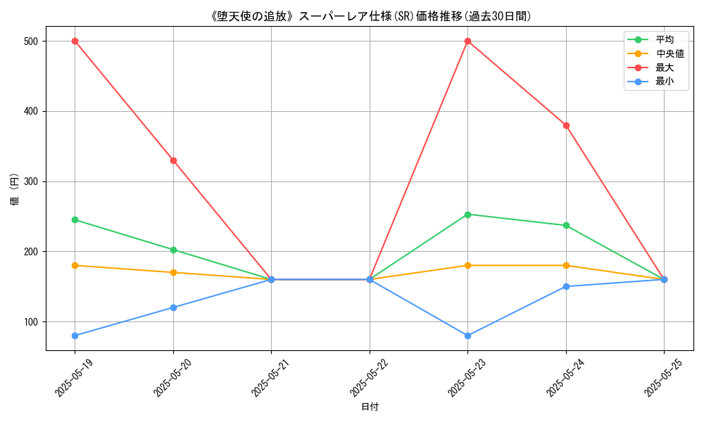 graph_rarity_5876