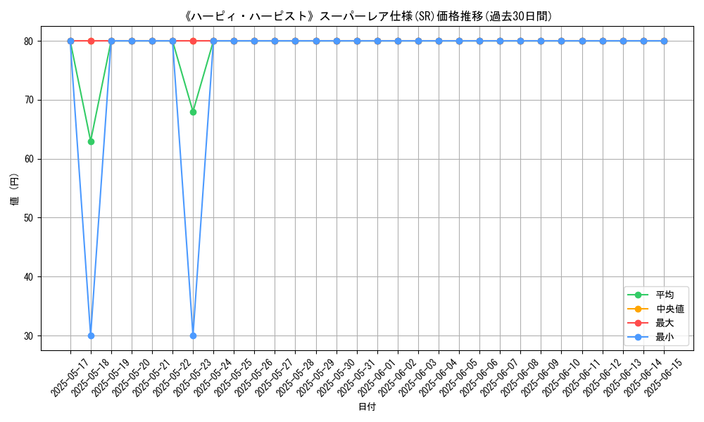 graph_rarity_5876