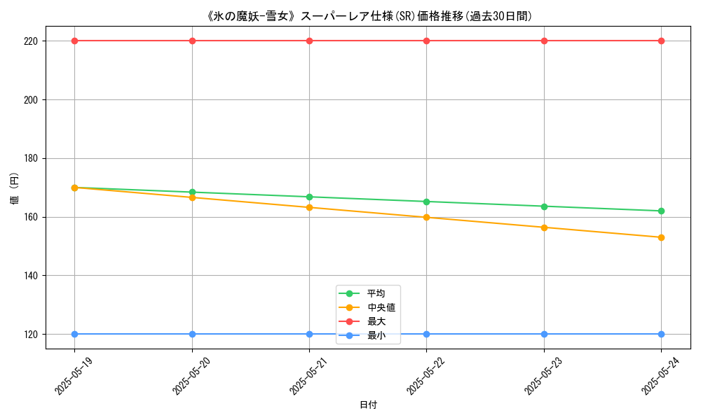 graph_rarity_5876